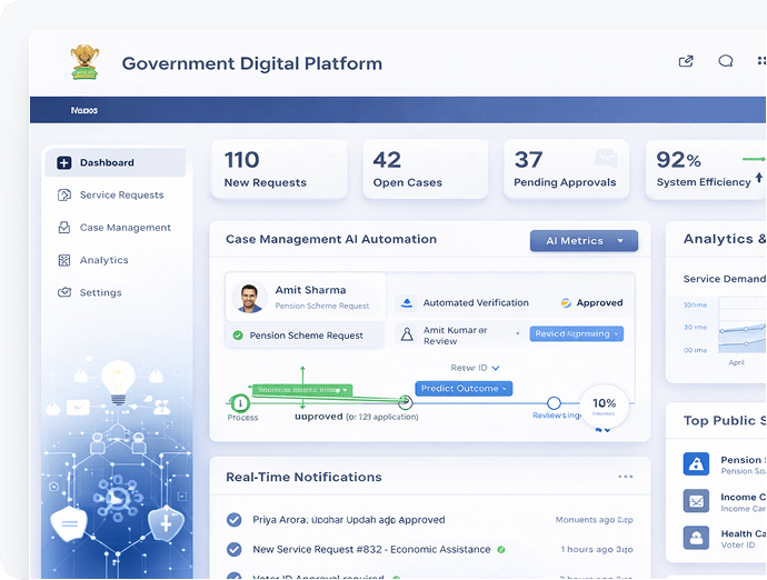 AI-Powered Digital Governance Platforms